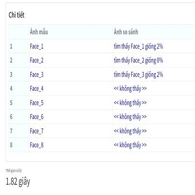 Nhận dạng khuôn mặt (SDK, API)