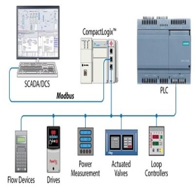 Giải pháp kết nối truyền thông trong công nghiệp (mobus, OPC...)